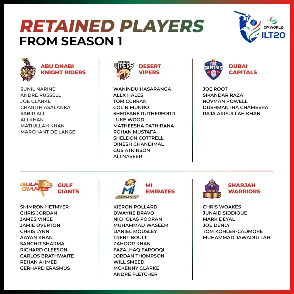 ILT20 retained players list